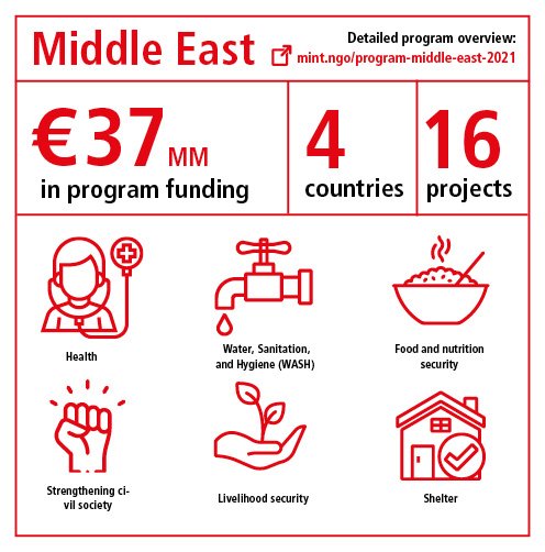 Program Middle East 2021