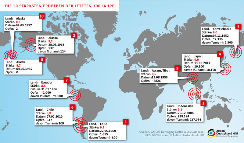 Infografik von Aktion Deutschland Hilft: Die zehn schwersten Erdbeben der letzten 100 Jahre