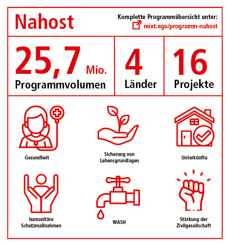 Unsere Programmarbeit im Nahen Osten