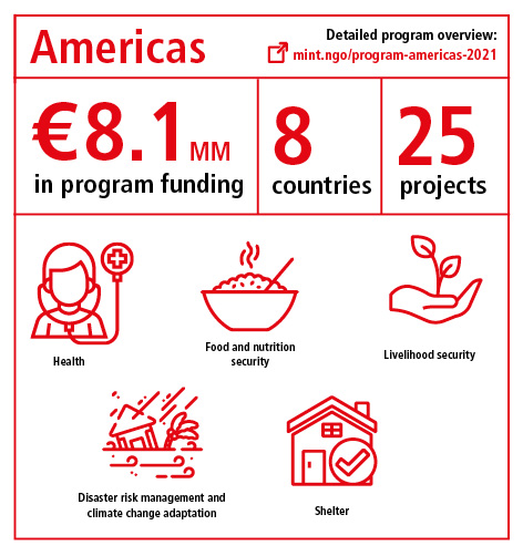 Program overview Americas