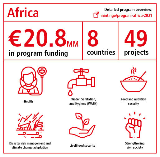 Program overview Africa