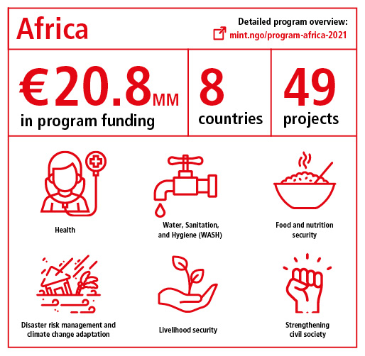 Program overview Africa