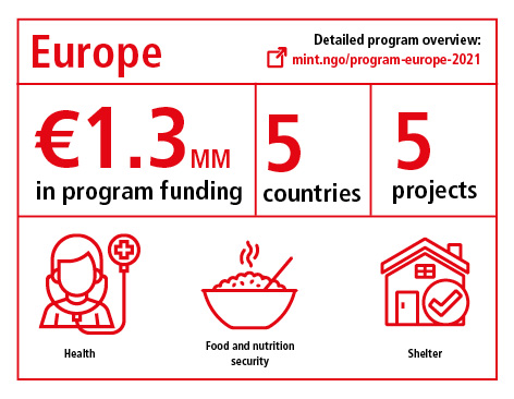 Program overview Europe