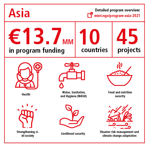 Program overview Asia