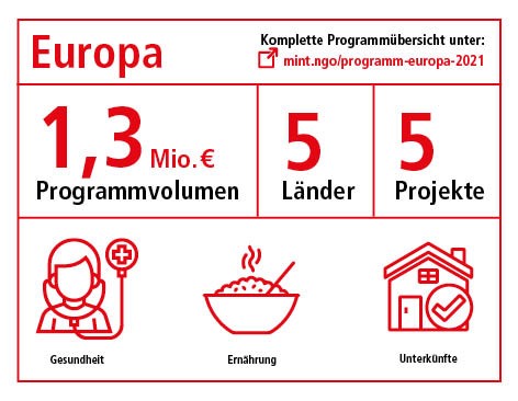 Unsere Programmarbeit in Europa 2021