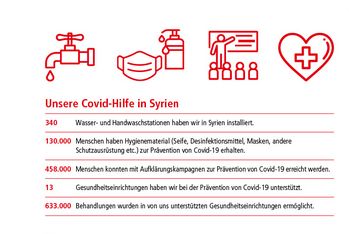 Unsere Covid-Hilfe in Syrien