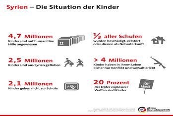 Infografik Aktion Deutschland Hilft: Die Situation der Kinder in Syrien